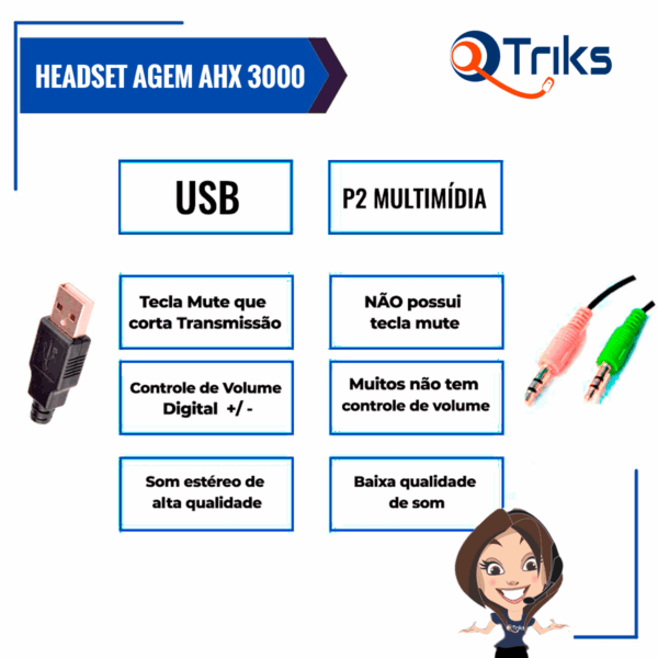 Kit 10 Headsets USB Voip C/Cancelador de Ruído AGEM AHX-3000 - Imagem 7