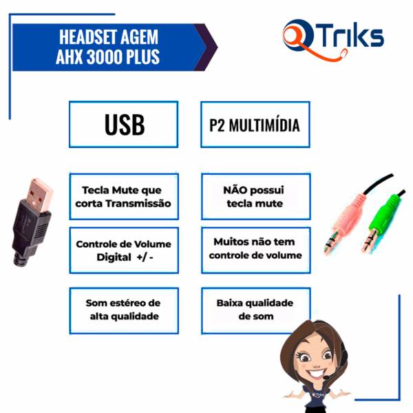 Headset USB Voip C/ Cancelador de Ruído - AGEM AHX-3000 PLUS - Imagem 7